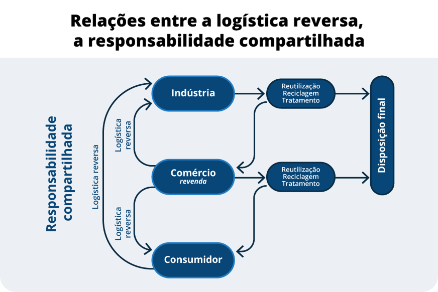 Depois Do Texto Pelr 1